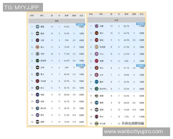 詹姆斯复出迎战弱队湖人后五场比赛胜算几何分析 詹姆斯复出迎战弱队湖人后五场比赛胜算几何分析