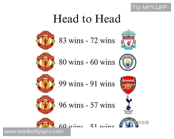 英超最终排名预测阿森纳力压曼城夺冠曼联无缘前五名